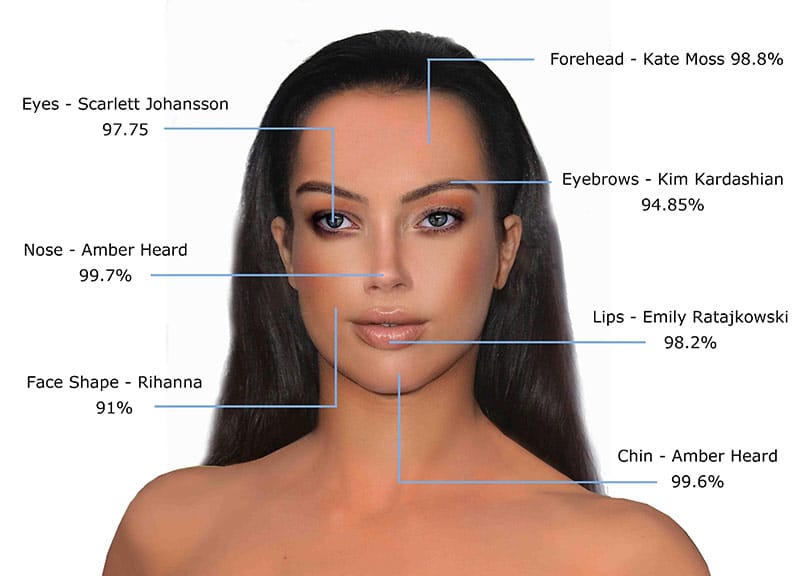 Combining the different facial parts