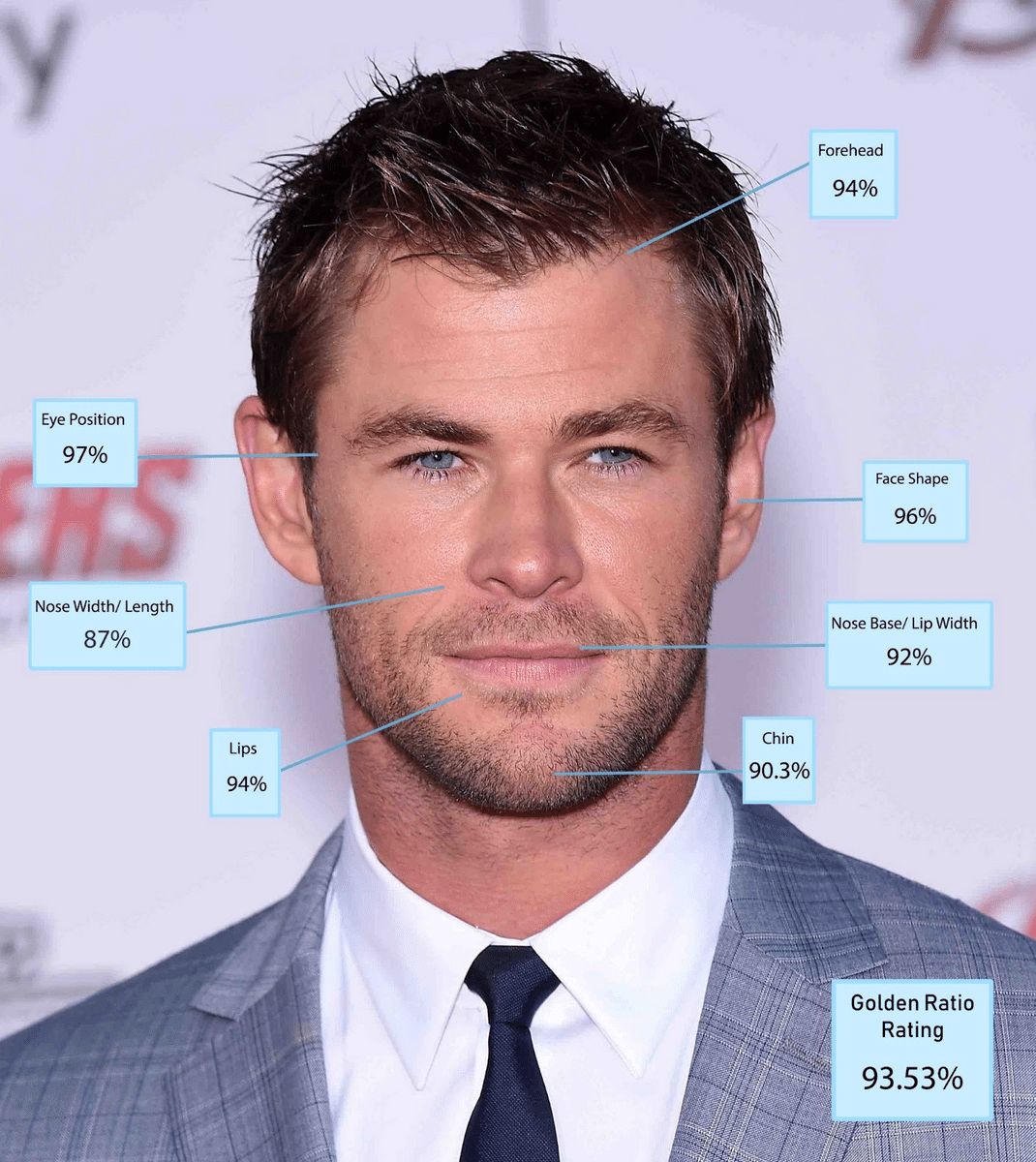 Chris Hemsworth is an Australian actor best known for portraying Thor in Marvel films. 