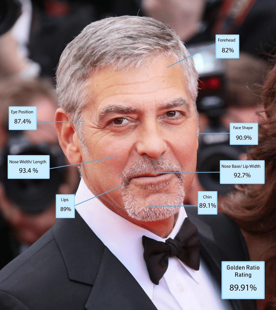 George Clooney is an American actor, filmmaker, and philanthropist. 