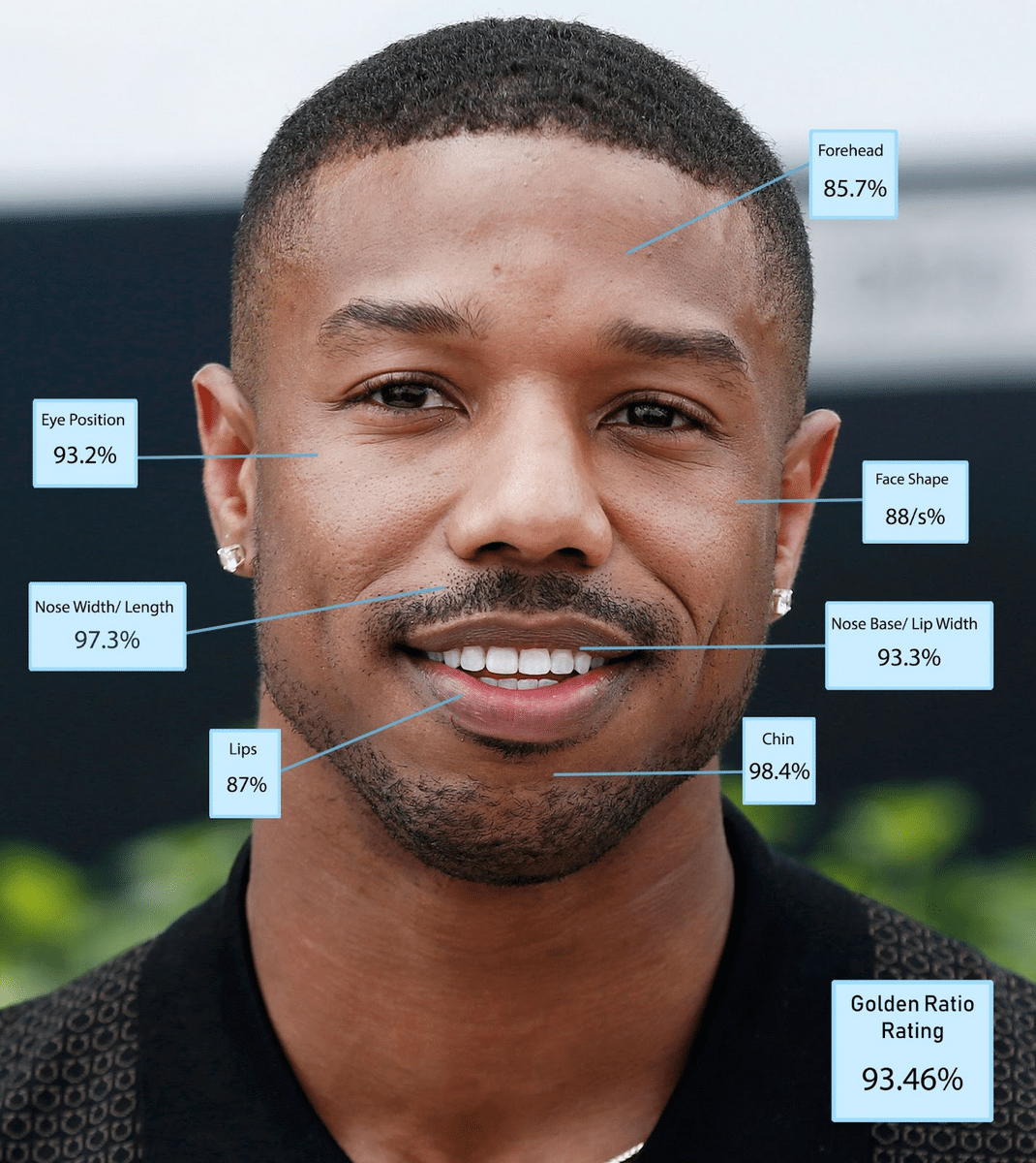 Michael B. Jordan is an American actor best known for his roles in the Creed and Black Panther movies.