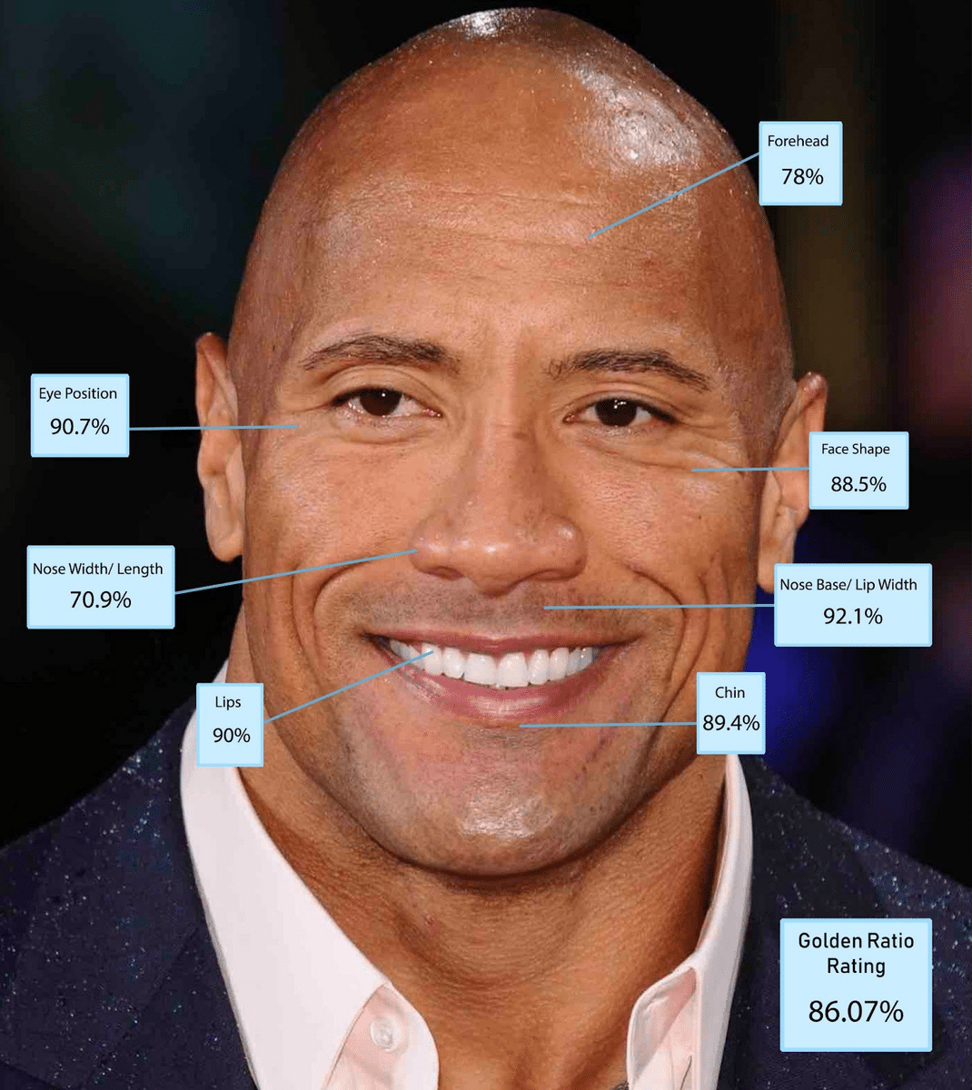 Dwayne Johnson, also known as The Rock, is an American actor, producer, and former professional wrestler. 