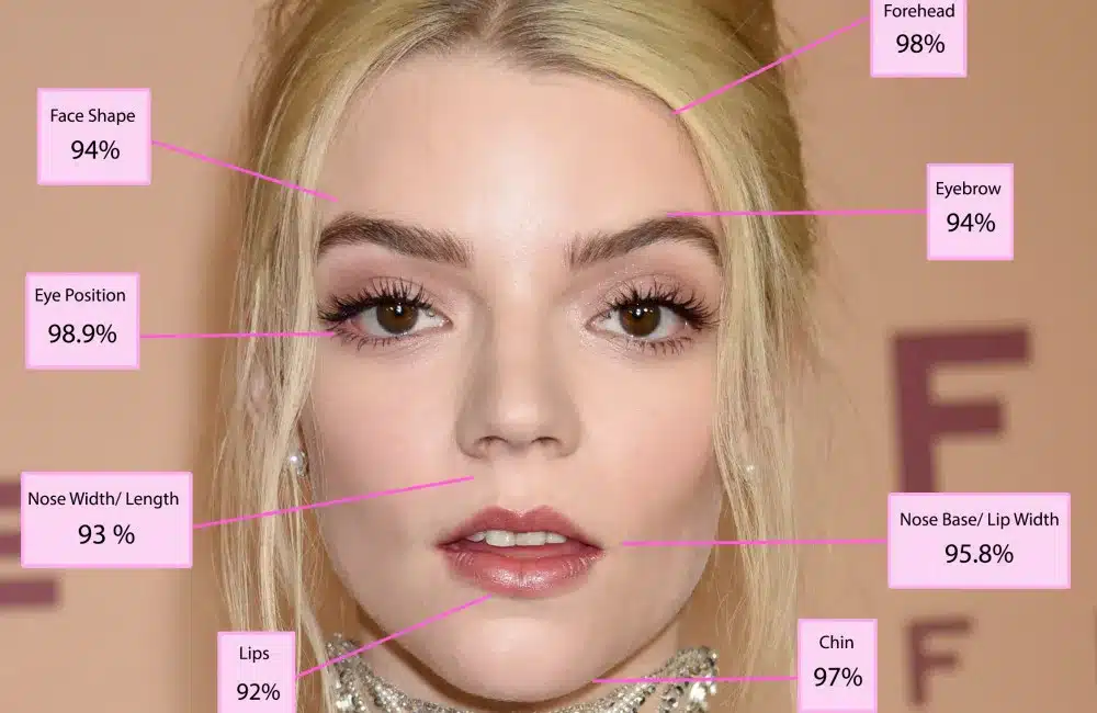 Anya Taylor-Joy named most beautiful woman in scientific study