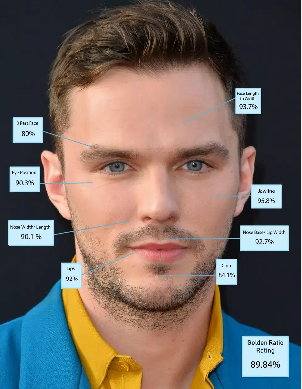 Nicholas Hoult