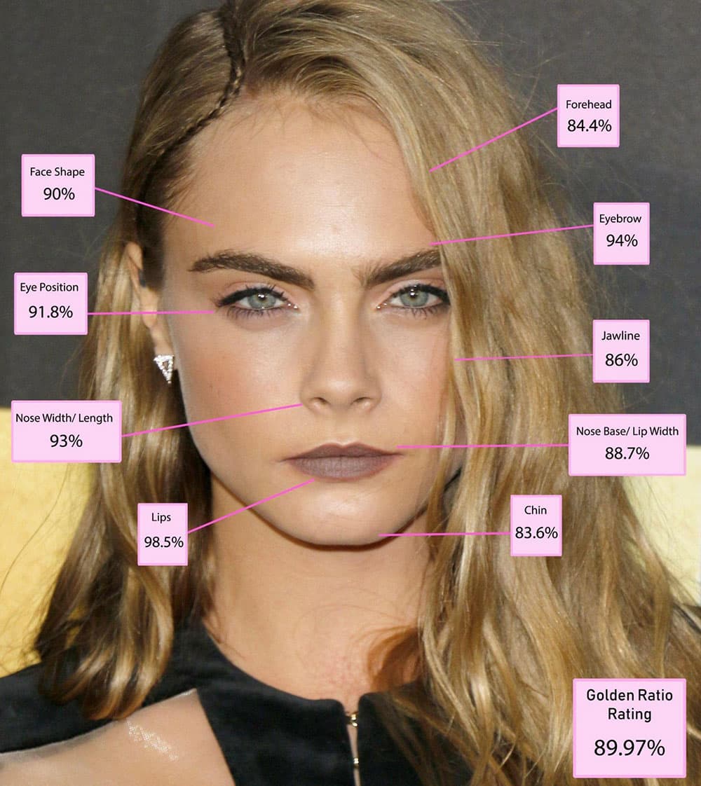 Cara Delevingne - face analysis