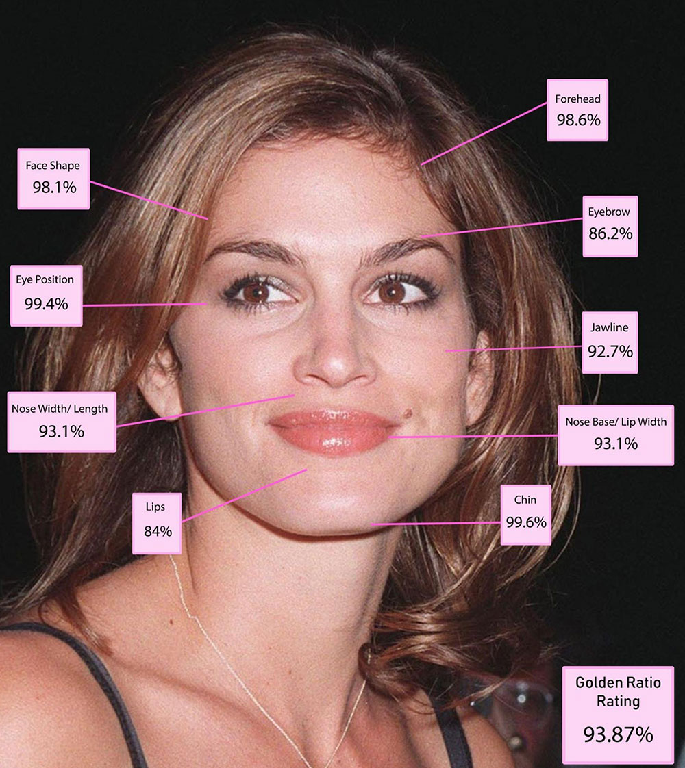 Cindy Crawford - face analysis