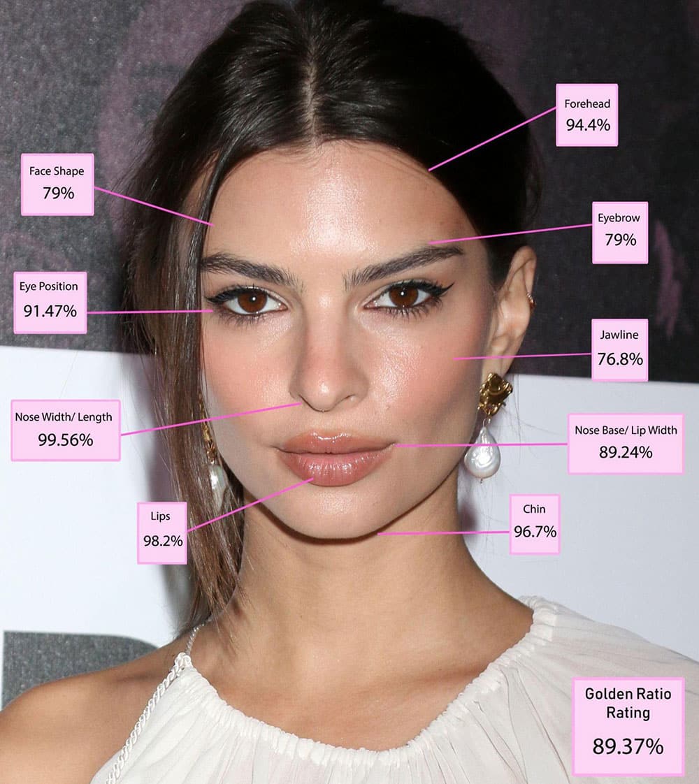 Emily Ratajkowski - face analysis