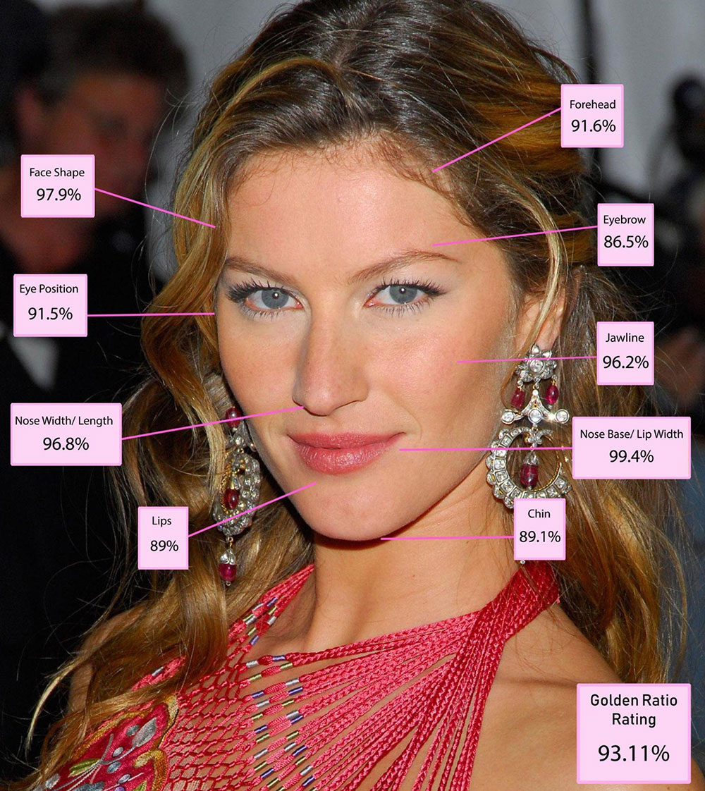 Gisele Bündchen - face analysis