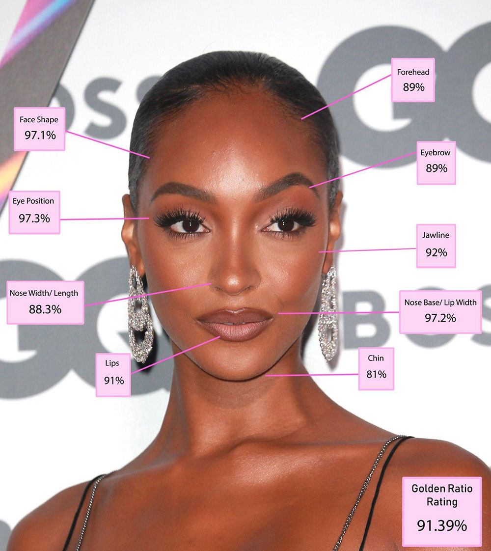 Jourdan Dunn - face analysis