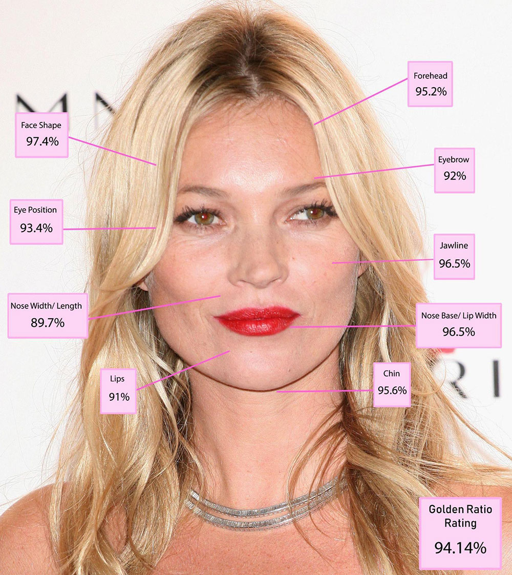 Kate Moss - face analysis