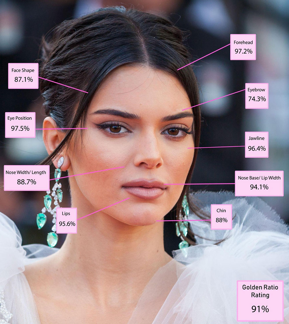 Kendall Jenner - face analysis