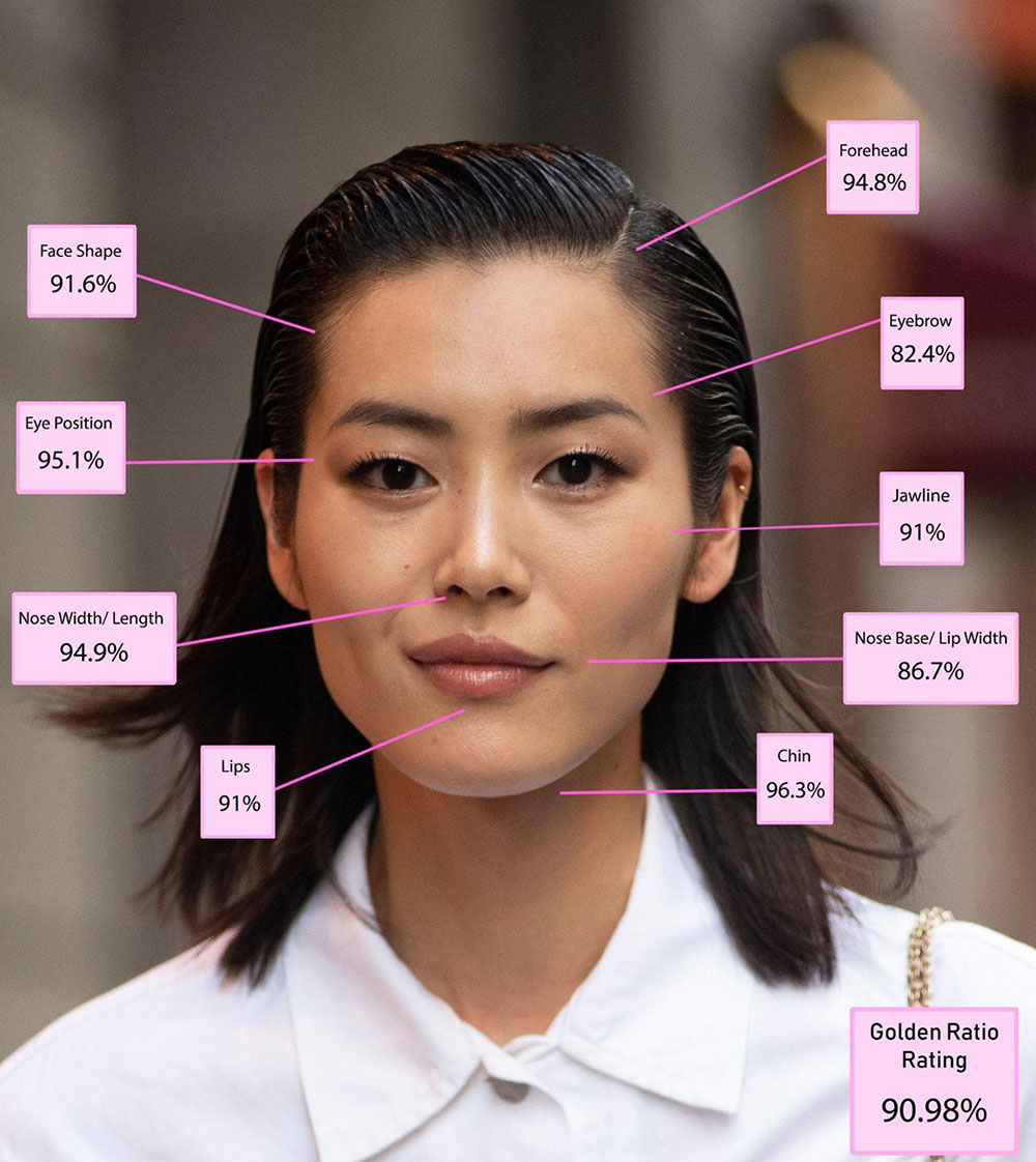 Liu Wen - face analysis