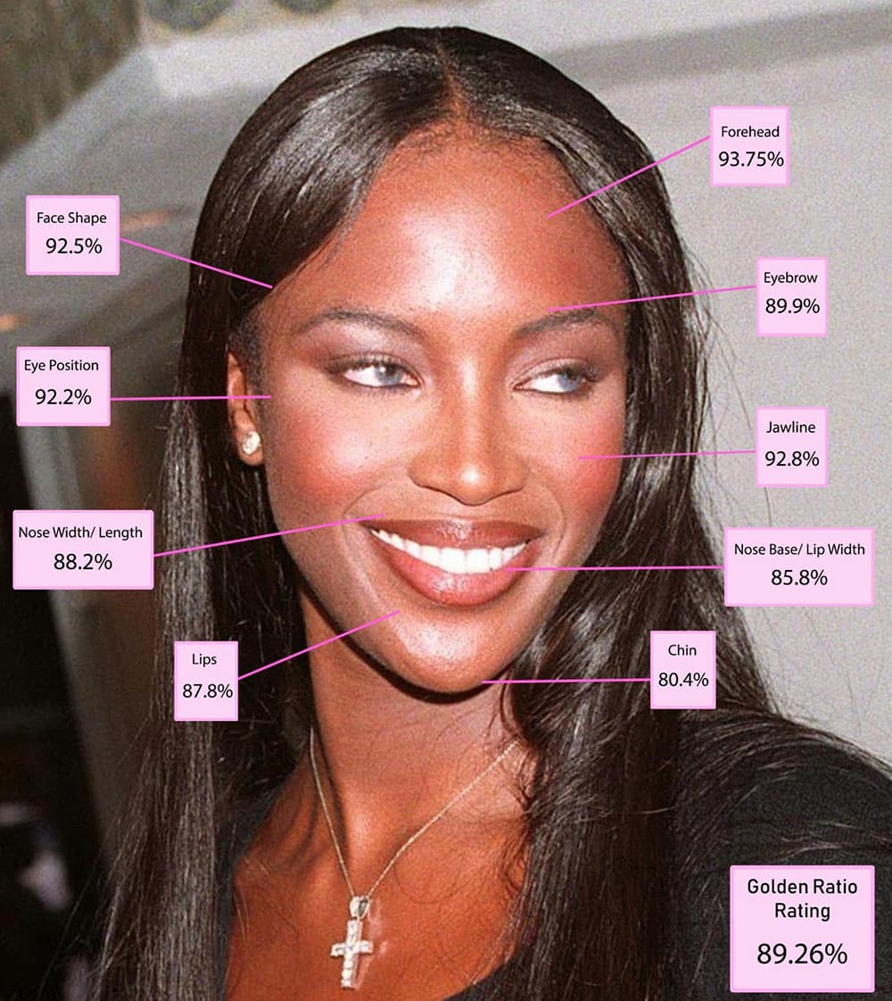 Naomi Campbell - face analysis